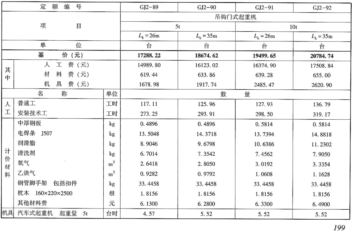 《电力建设工程概算定额(2025年版)第二册:热力设备安装工程》【全文附高清PDF版下载】2