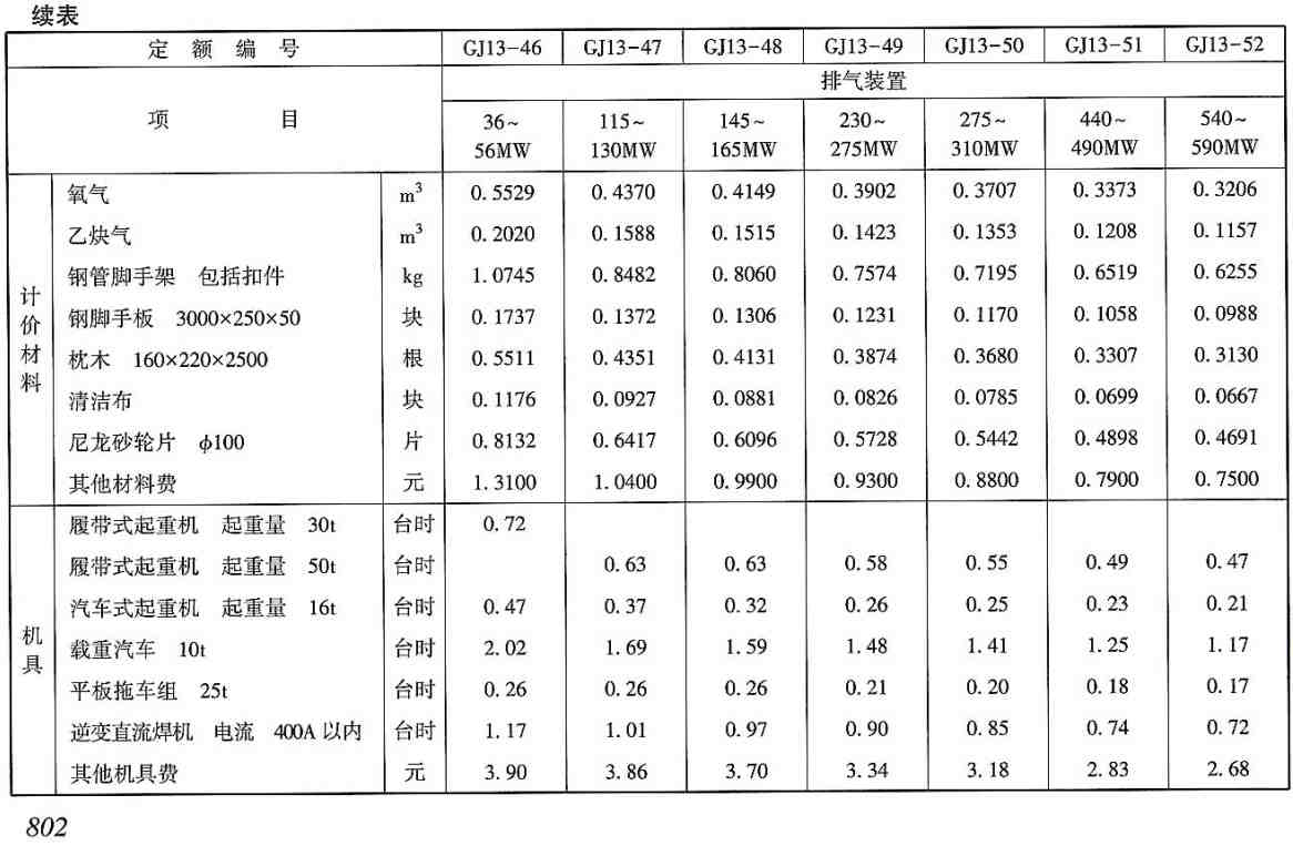 《电力建设工程概算定额(2025年版)第二册:热力设备安装工程》【全文附高清PDF版下载】3