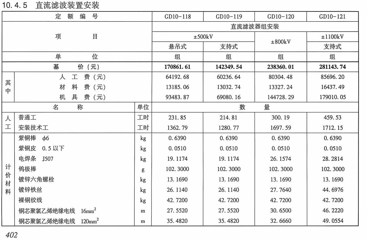 《电力建设工程概算定额(2025年版)第三册:电气设备安装工程》【全文附高清PDF版下载】3