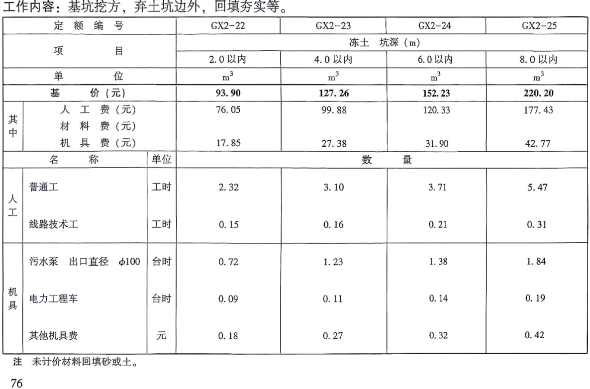 《电力建设工程概算定额(2025年版)第四册:架空输电线路工程》【全文附高清PDF版下载】2