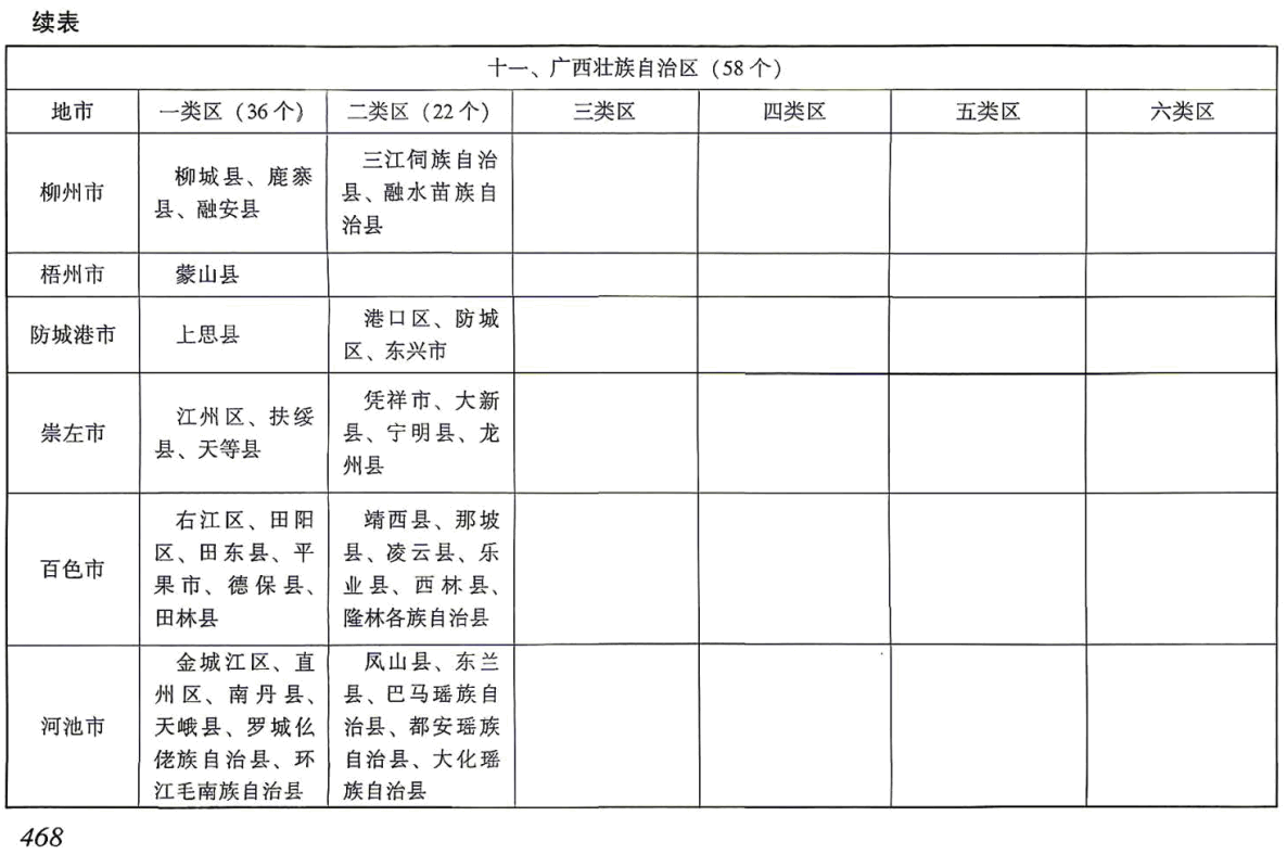 《电力建设工程概算定额(2025年版)第四册:架空输电线路工程》【全文附高清PDF版下载】3