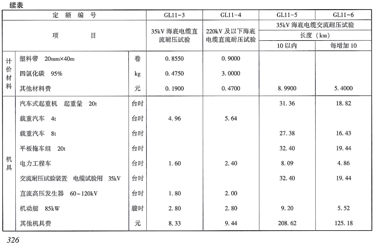《电力建设工程概算定额(2025年版)第五册:电缆输电线路工程》【全文附高清PDF版下载】3