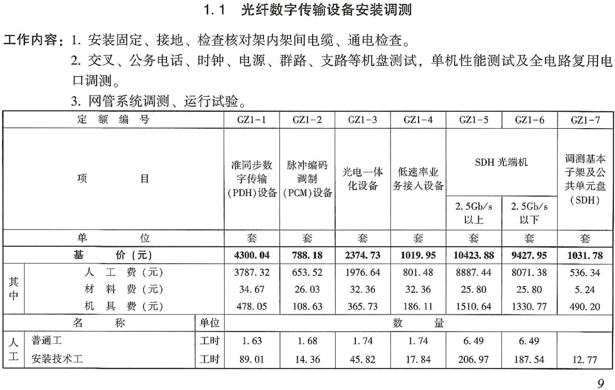 《电力建设工程概算定额(2025年版)第七册:通信工程》【全文附高清PDF版下载】2