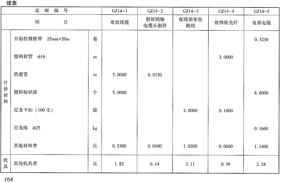 《电力建设工程概算定额(2025年版)第七册:通信工程》【全文附高清PDF版下载】3
