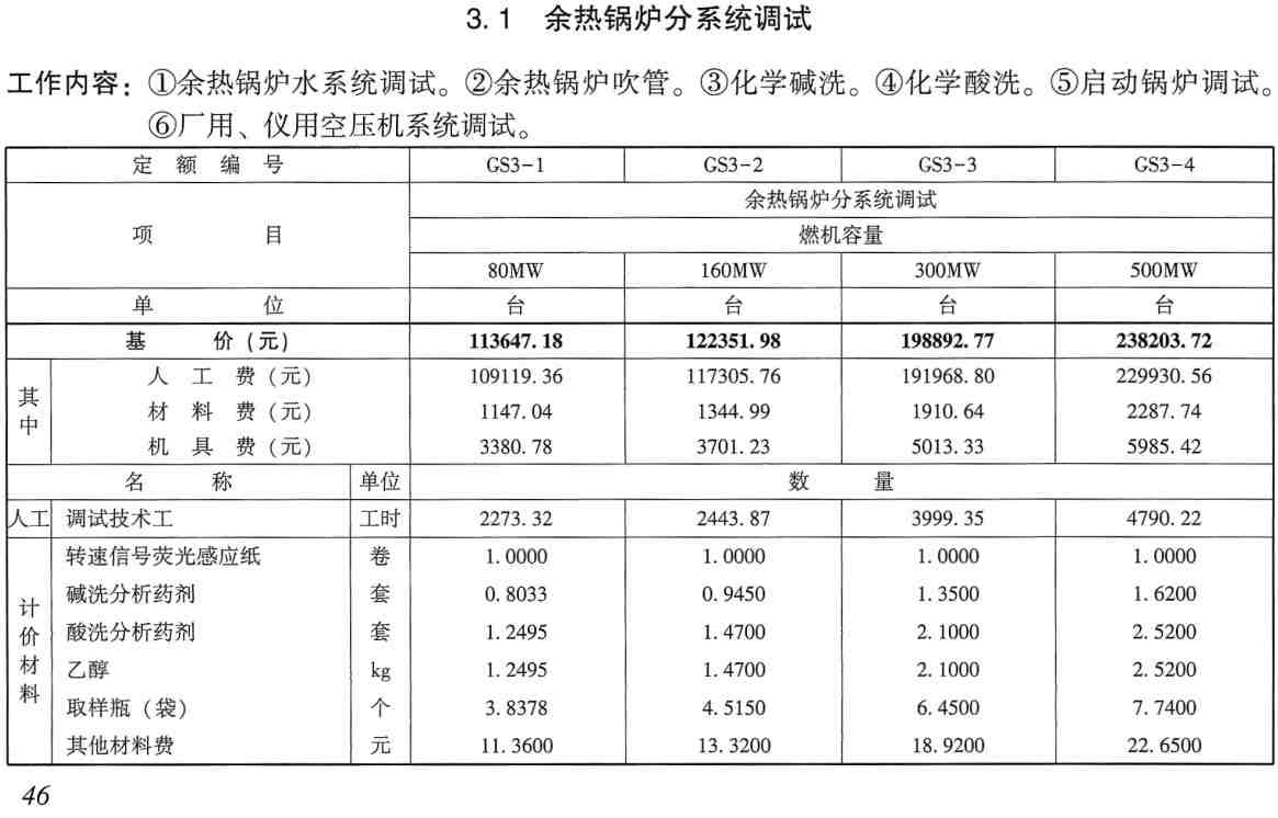 《电力建设工程概算定额(2025年版)第六册:调试工程》【全文附高清PDF版下载】2