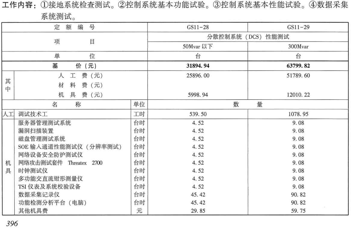 《电力建设工程概算定额(2025年版)第六册:调试工程》【全文附高清PDF版下载】3