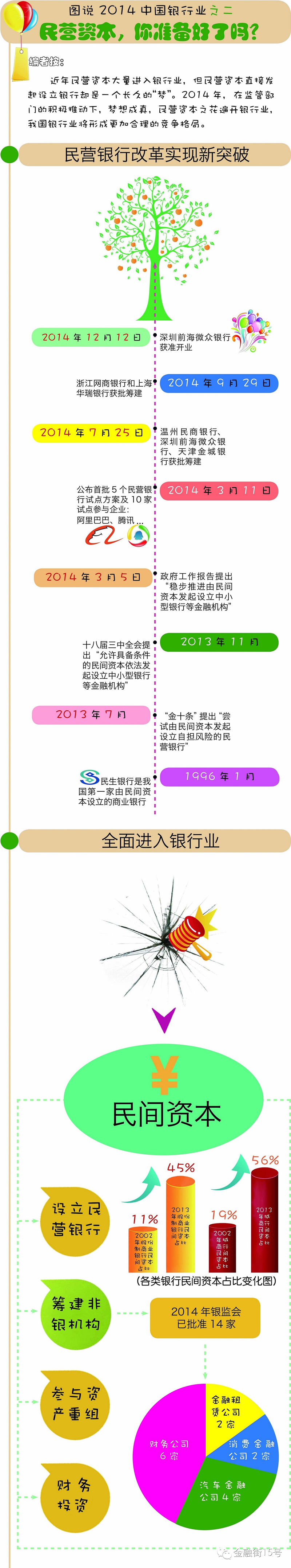 【图说】2014年中国银行业之二：民营资本，你准备好了么？