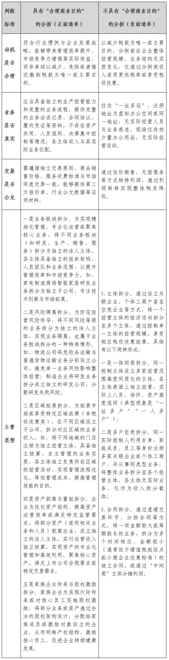 &ldquo;合理商业目的&rdquo;税收判定标准的正负面清单