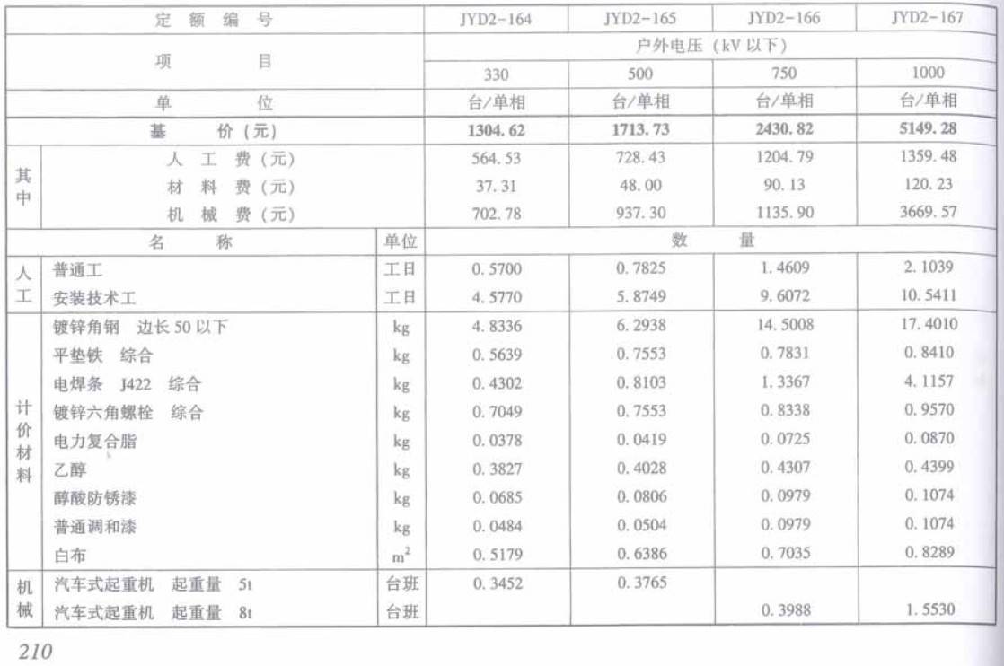 《电网技术改造工程预算定额（2020年版）第二册：电气工程》【全文附高清PDF扫描版+EXCEL版下载】3