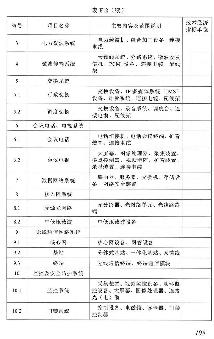 《电网技术改造工程预算编制与计算规定（2020年版）》【全文附高清PDF扫描版下载】3