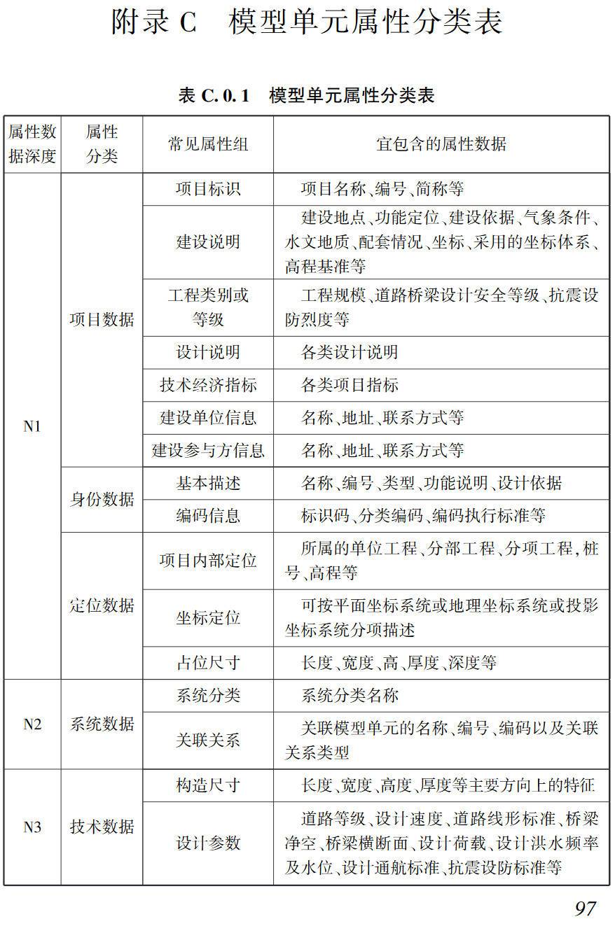 《湖北省市政道路桥梁工程BIM应用指南》（T/HBKCSJ5.6-2023）【高清无水印PDF版下载】2