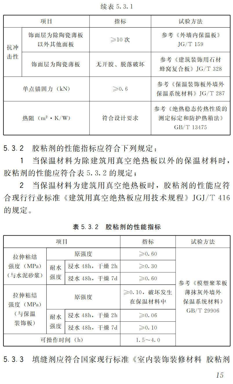 《既有建筑节能改造外墙保温装饰板工程技术规程》（T/ICIA0002-2023）【高清无水印PDF版下载】2