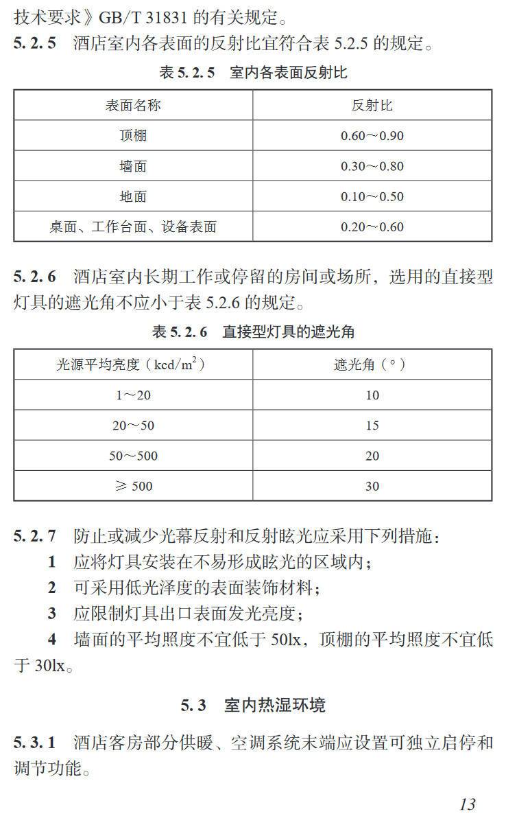 《酒店绿色室内设计标准》（T/CBDA78-2024）【高清无水印PDF版下载】2