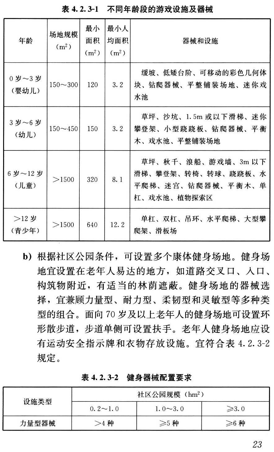 《社区“十五分钟生活圈”绿色开放空间规划设计指南》（T/CECA20021-2022）【高清无水印PDF版下载】2