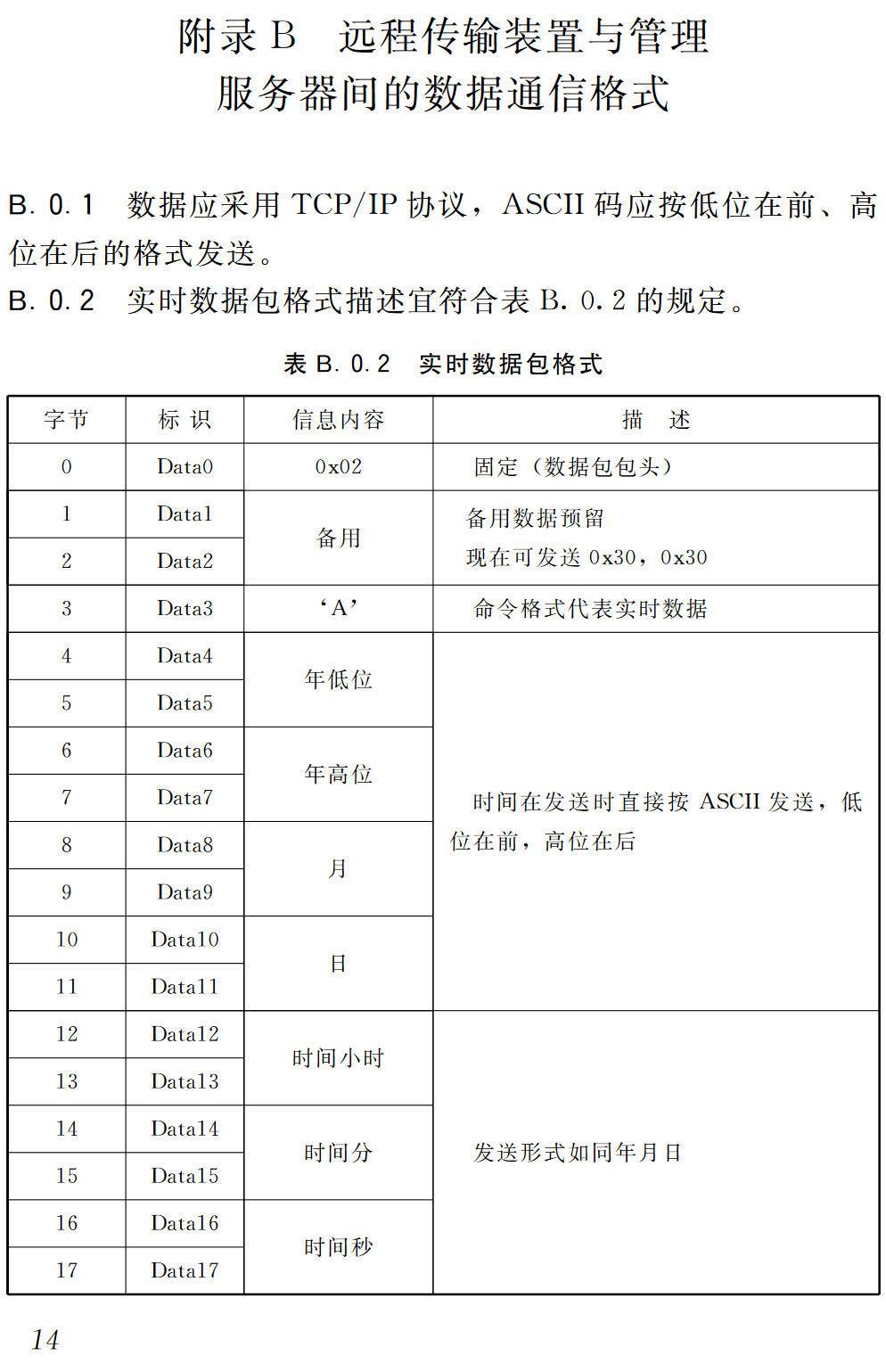 《建筑塔式起重机安全监控系统应用技术规程》（JGJ332-2014）【高清无水印PDF版下载】2