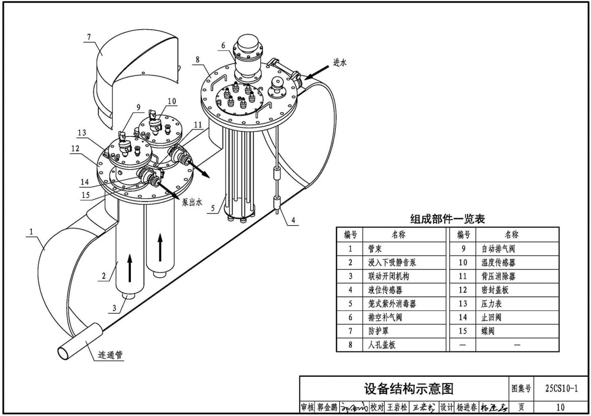 《二次加压供水设备选用与安装（一）-管束供水设备系列》（图集编号：25CS10-1）【高清无水印PDF版下载】2