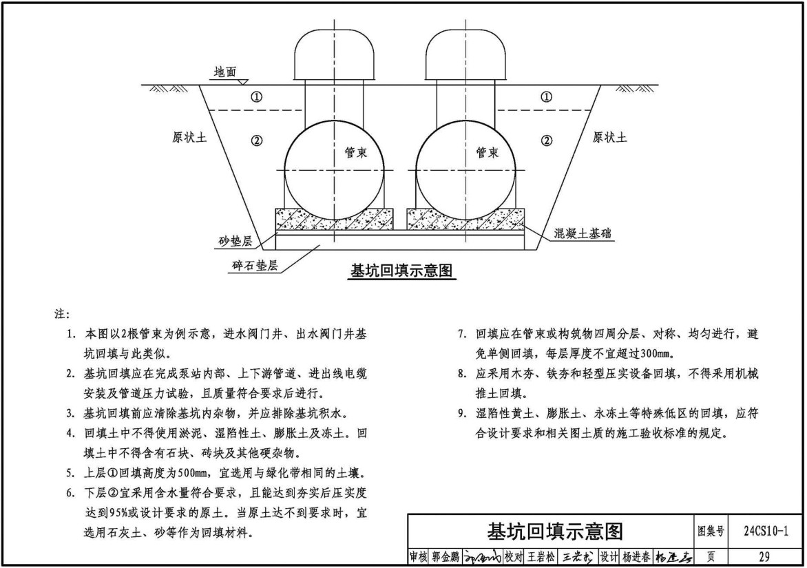 《二次加压供水设备选用与安装（一）-管束供水设备系列》（图集编号：25CS10-1）【高清无水印PDF版下载】3