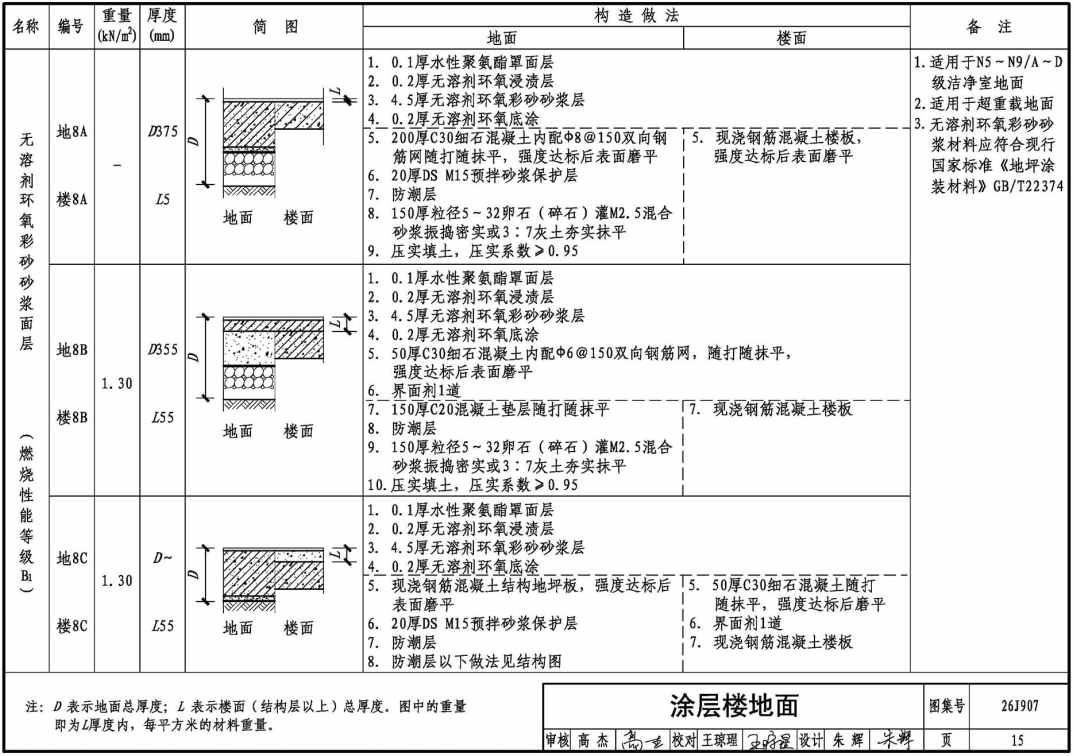 《洁净厂房建筑构造》（图集编号：26J907）【高清无水印PDF版下载】2