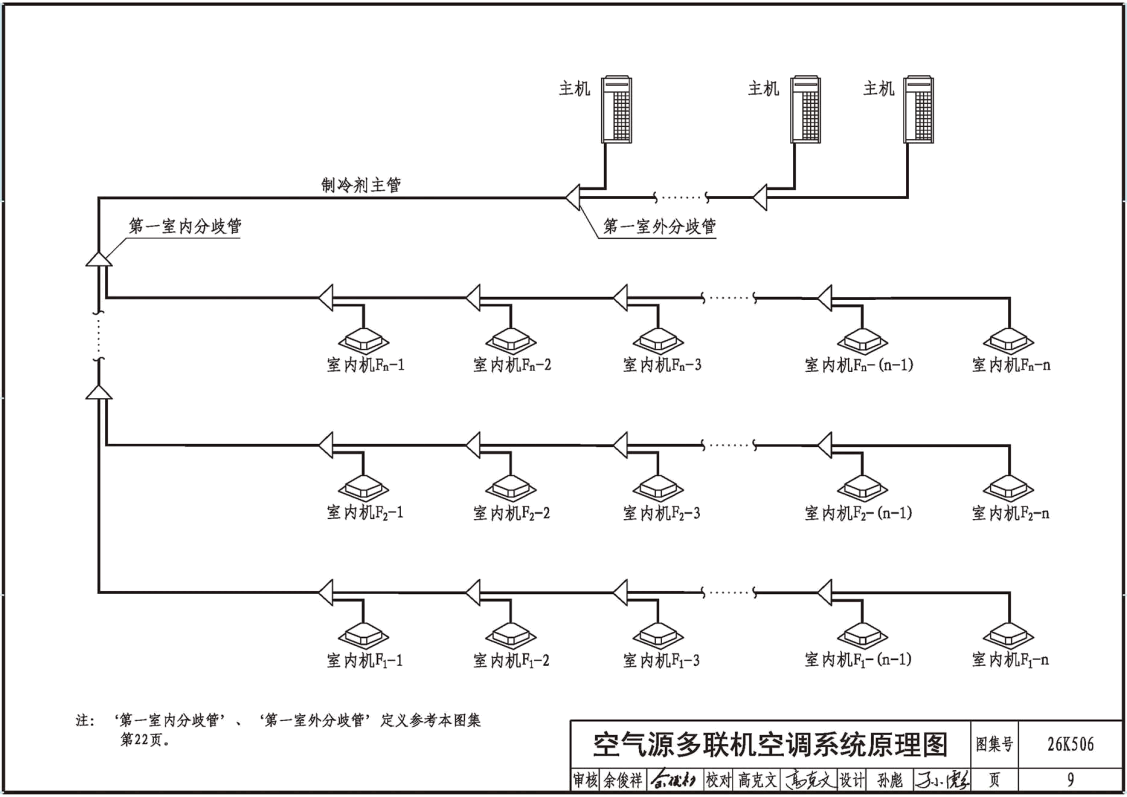 《多联机空调系统设计与安装》（图集编号：26K506）【高清无水印PDF版下载】2