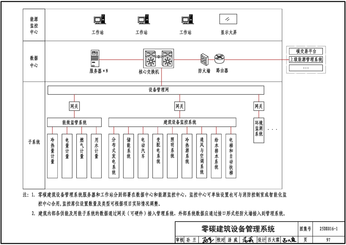 《零碳建筑电气与智能化设计》（图集编号：25DX016-1）【高清无水印PDF版下载】3