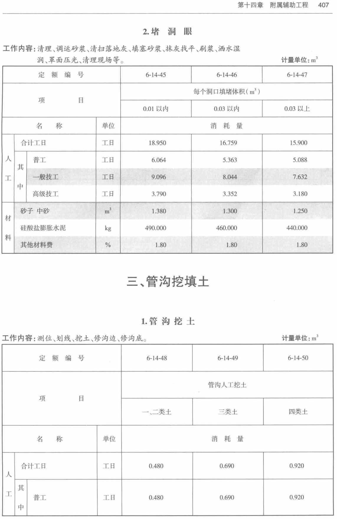 《房屋修缮工程消耗量定额第六册：电气工程》（TY01-41-2018）【全文附高清无水印PDF+可编辑Word版下载】3