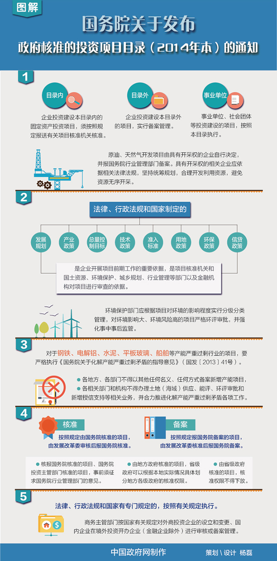 政府核准投资项目目录