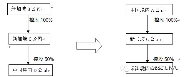 绝对实用:非居民企业股权转让涉及企业所得税相关问题解析