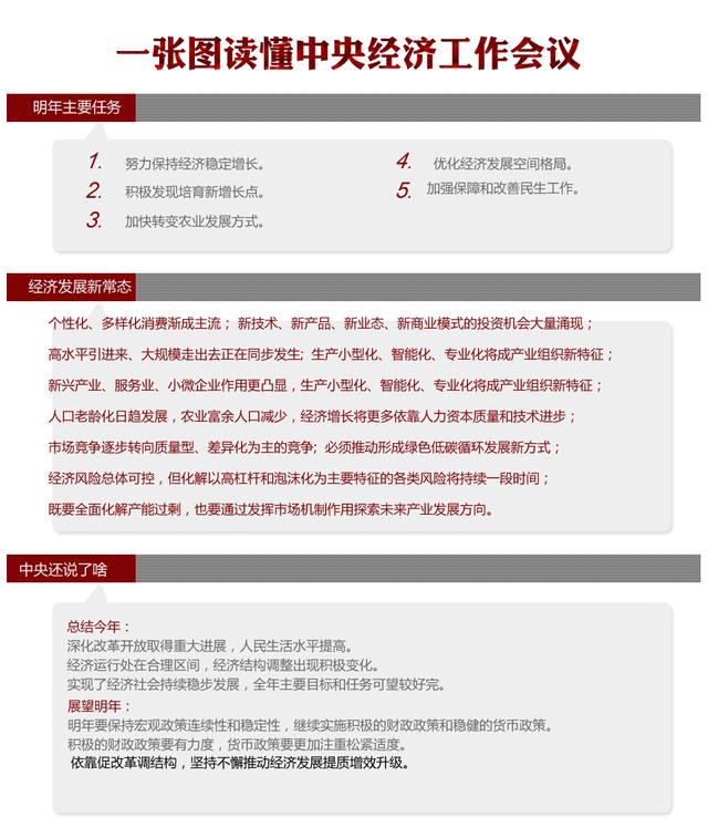 一张图读懂中央经济工作会议【图解】