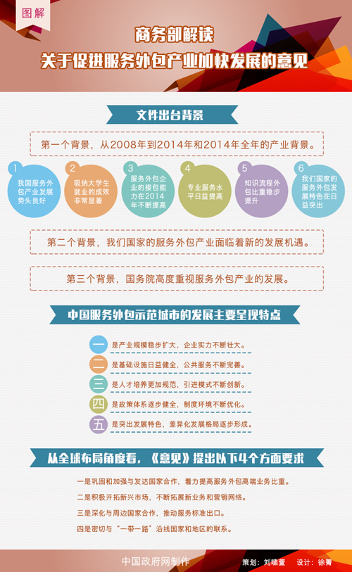 图解：商务部解读关于促进服务外包产业加快发展的意见