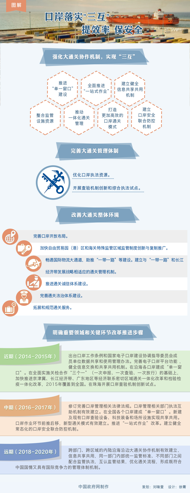 图解：落实&ldquo;三互&rdquo;推进大通关建设改革方案