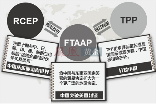 外媒:TPP谈判近7年后接近达成 将削弱中国贸易地位