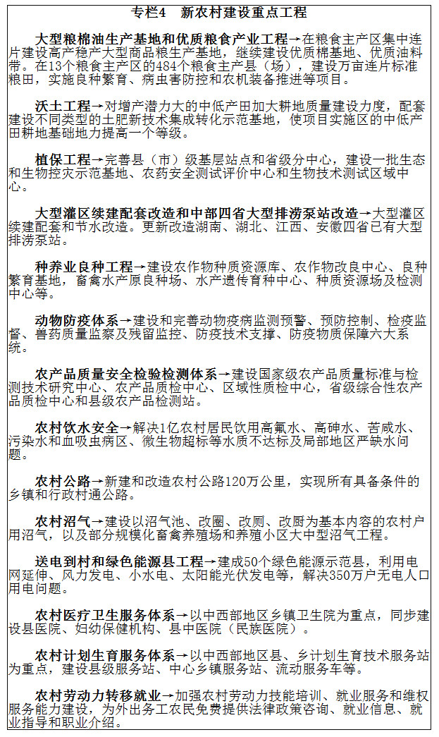 专栏4 新农村建设重点工程