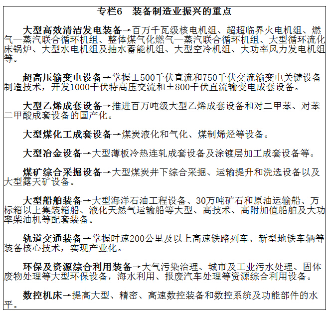 专栏6 装备制造业振兴的重点