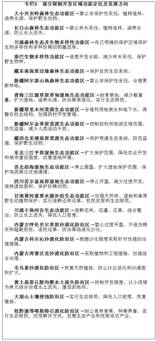 专栏8 部分限制开发区域功能定位及发展方向