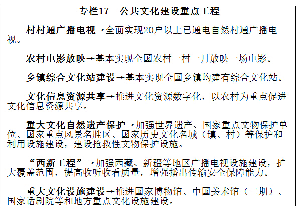 专栏17 公共文化建设重点工程