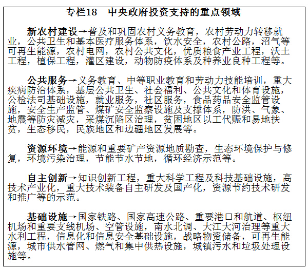 专栏18 中央政府投资支持的重点领域