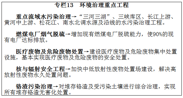专栏13 环境治理重点工程