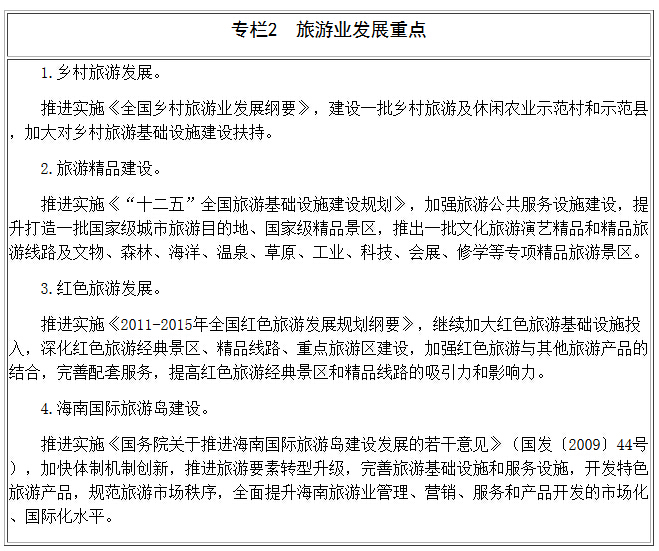 专栏2 旅游业发展重点