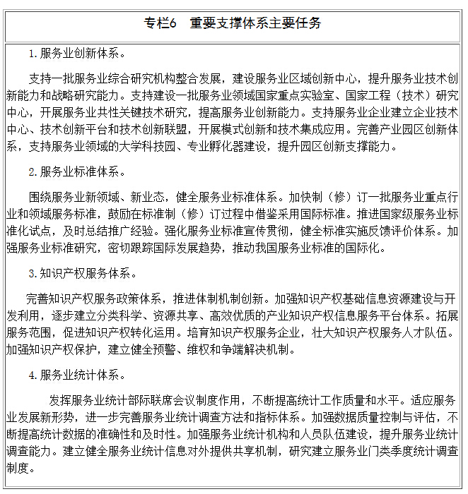 专栏6 重要支撑体系主要任务