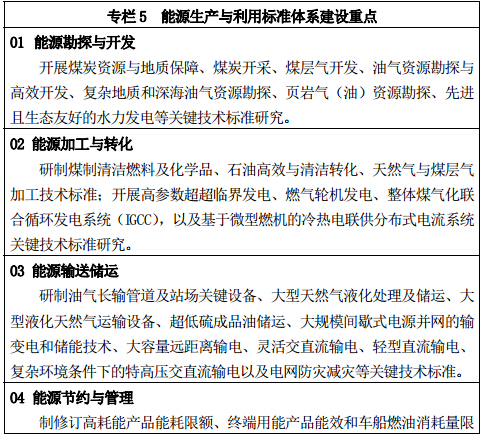 专栏 5 能源生产与利用标准体系建设重点