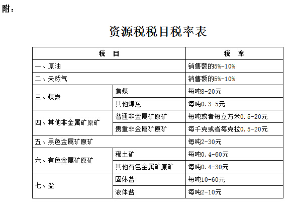 资源税税目税率表