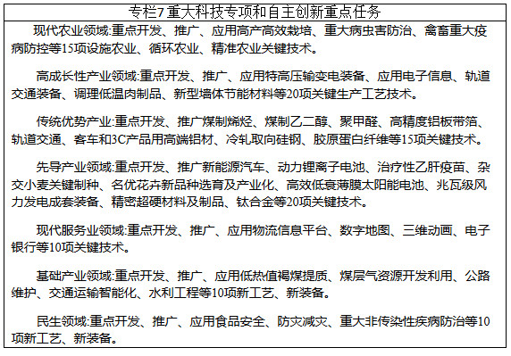 重大科技专项和自主创新重点任务