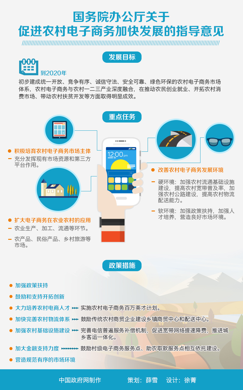 国办发〔2015〕78号《国务院办公厅关于促进农村电子商务加快发展的指导意见》【附图解】