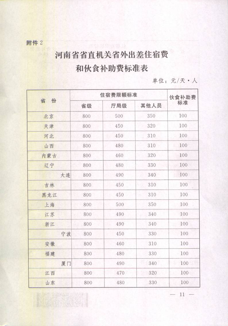豫财行〔2014〕46号《河南省省直机关差旅费管理办法》（全文）11