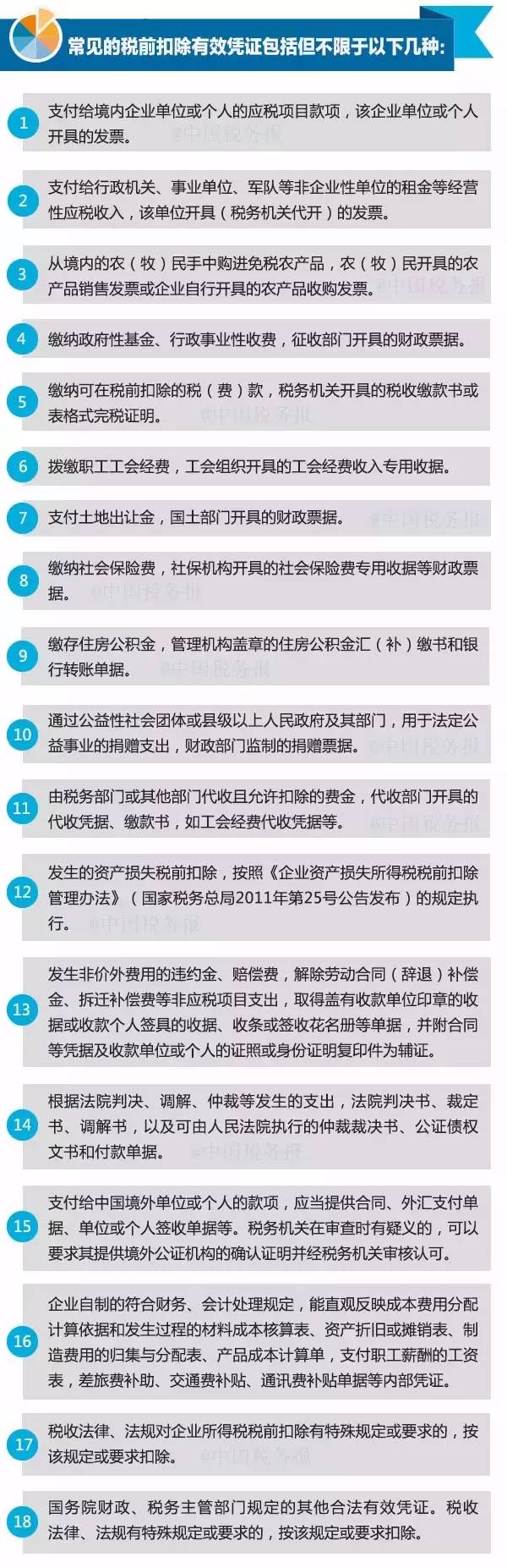 18种常见税前扣除有效凭证,汇算清缴必备!