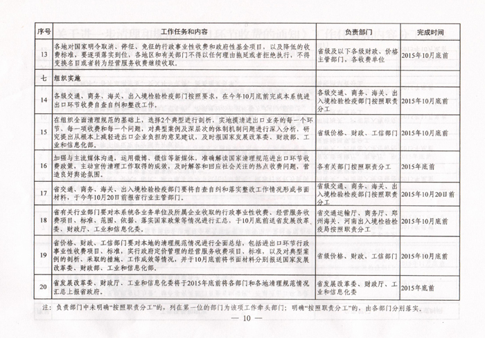 豫发改收费〔2015〕1160号《河南省发展和改革委员会关于进一步清理和规范进出口环节收费的通知》10
