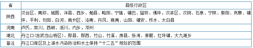 丹江口库区及上游地区县市名单