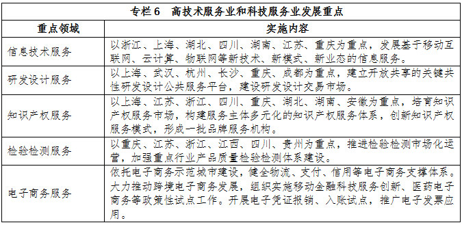 专栏6 高技术服务业和科技服务业发展重点