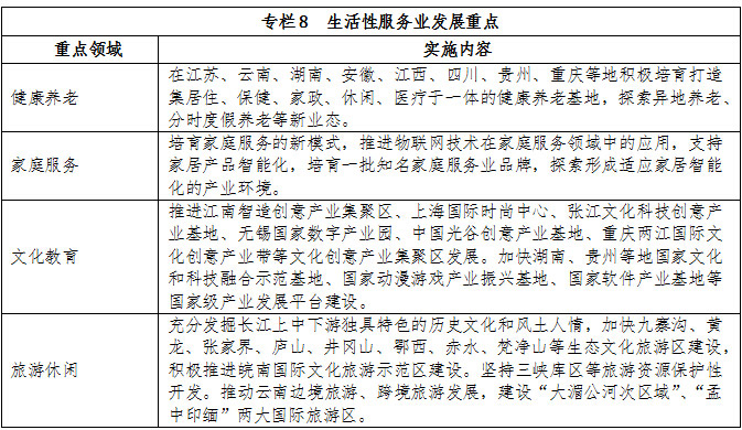 专栏8 生活性服务业发展重点