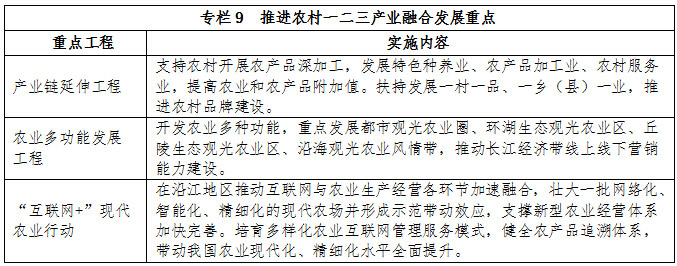 专栏9 推进农村一二三产业融合发展重点
